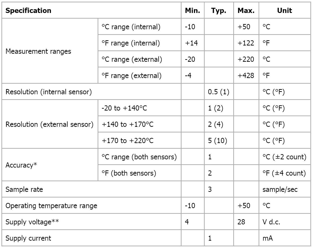 פנל מטר וולטמטר דיגיטלי LASCAR PANEL METER EMT 1900
